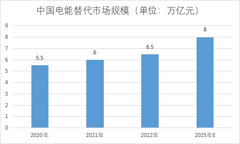 市場規(guī)模 市場規(guī)模