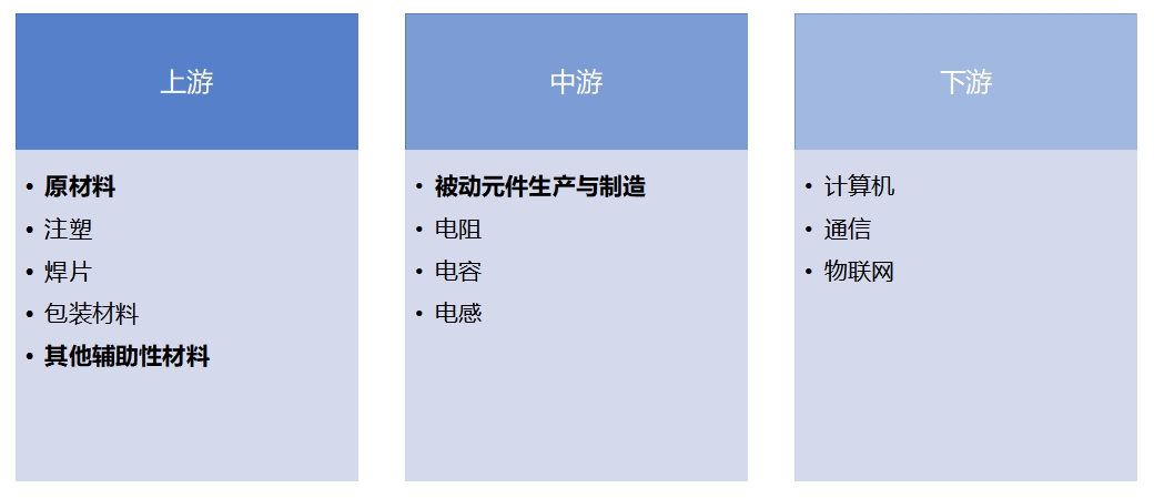 產(chǎn)業(yè)鏈全景 產(chǎn)業(yè)鏈全景