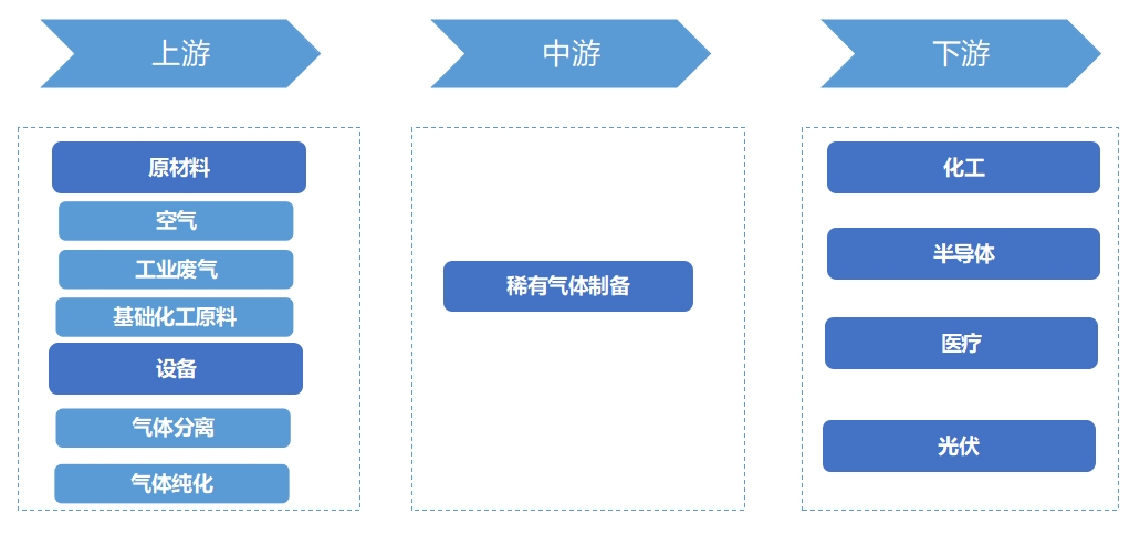 產(chǎn)業(yè)鏈全景
