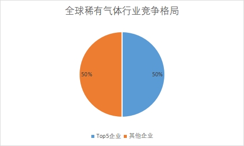 各企業(yè)市場(chǎng)份額占比