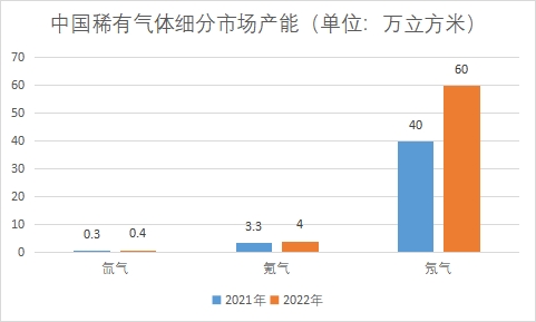細(xì)分市場(chǎng)產(chǎn)能