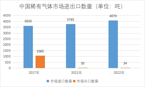 市場(chǎng)進(jìn)出口數(shù)量
