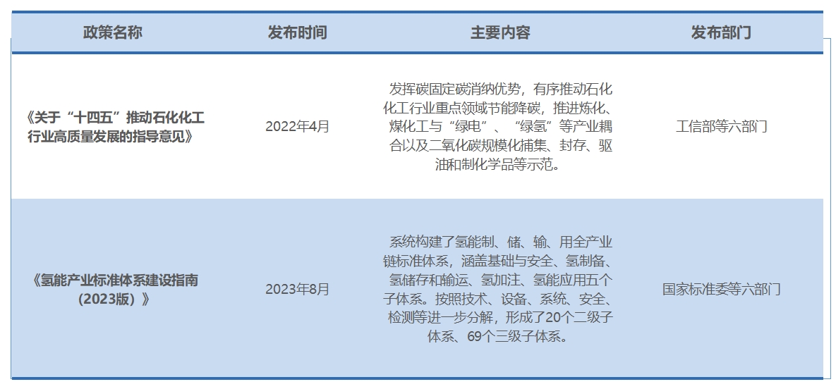 行業(yè)政策 行業(yè)政策