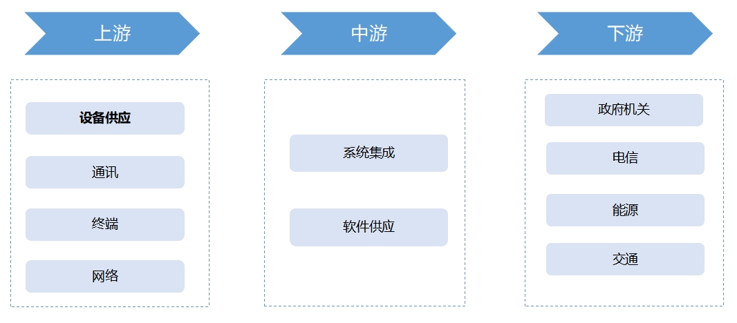 產(chǎn)業(yè)鏈全景 產(chǎn)業(yè)鏈全景