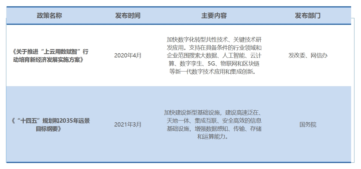 行業(yè)政策 行業(yè)政策