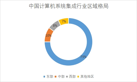 各地區(qū)市場(chǎng)份額占比 各地區(qū)市場(chǎng)份額占比