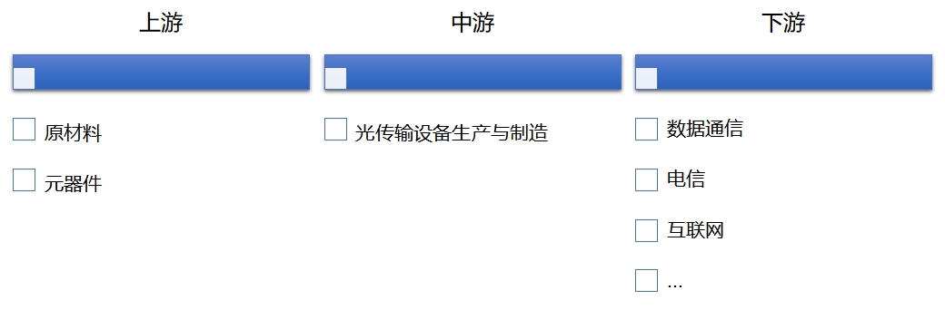 產(chǎn)業(yè)鏈全景 產(chǎn)業(yè)鏈全景