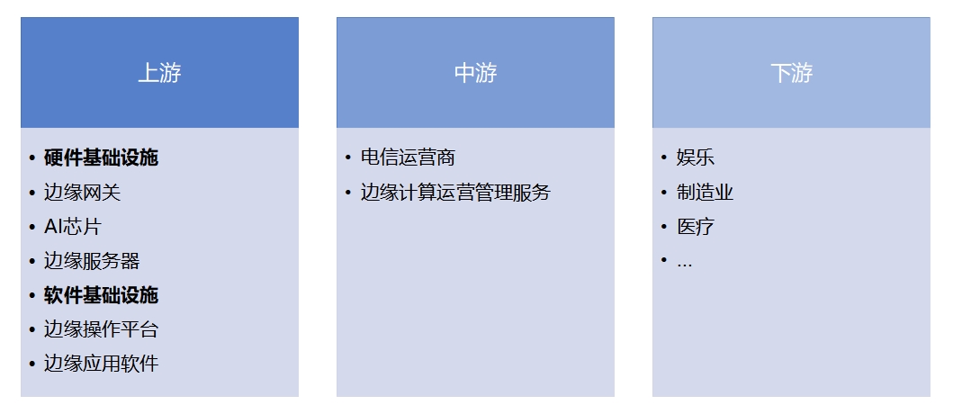 產(chǎn)業(yè)鏈全景 產(chǎn)業(yè)鏈全景