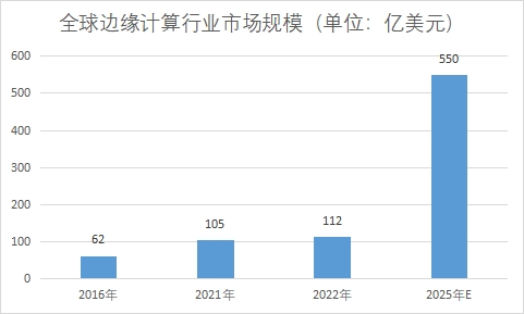 市場規(guī)模 市場規(guī)模