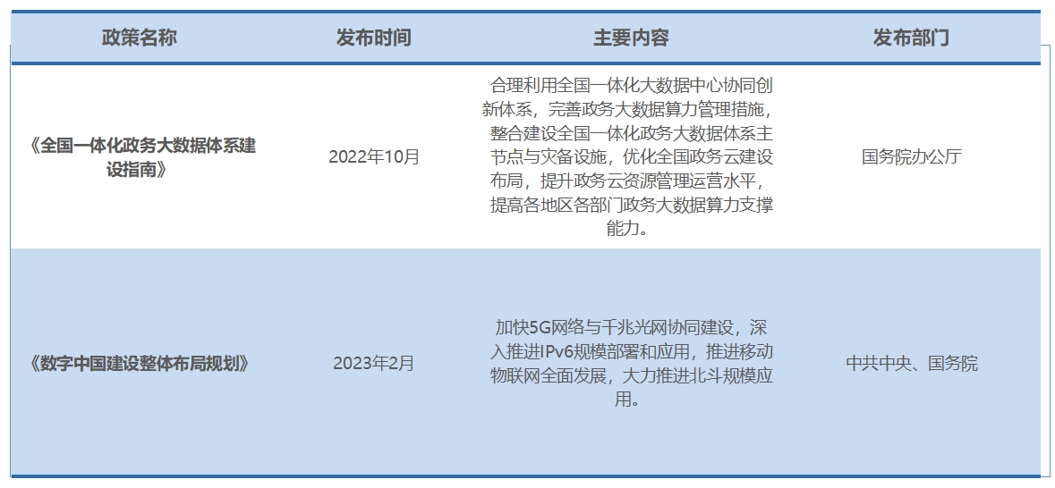 行業(yè)政策 行業(yè)政策
