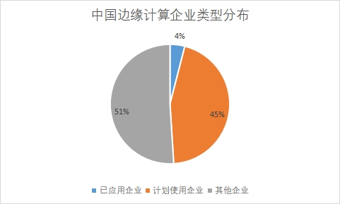 各企業(yè)類型市場占比 各企業(yè)類型市場占比