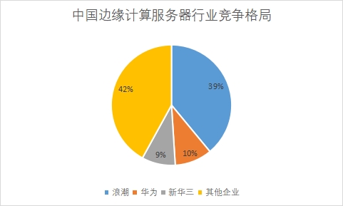 各企業(yè)類型市場(chǎng)占比 各企業(yè)類型市場(chǎng)占比