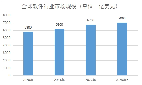 市場規(guī)模 市場規(guī)模