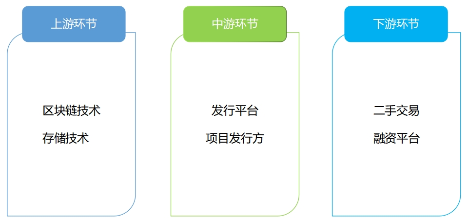 產(chǎn)業(yè)鏈全景 產(chǎn)業(yè)鏈全景