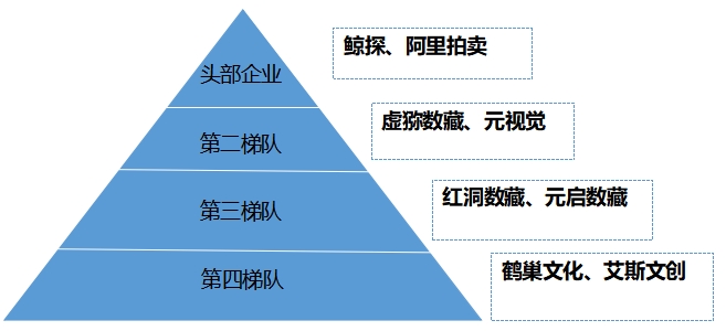 市場(chǎng)梯隊(duì) 市場(chǎng)梯隊(duì)