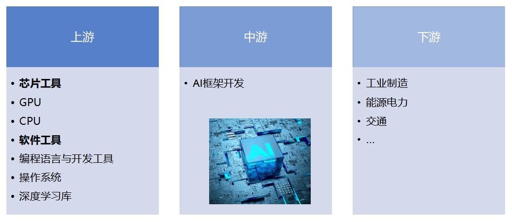 產(chǎn)業(yè)鏈全景 產(chǎn)業(yè)鏈全景