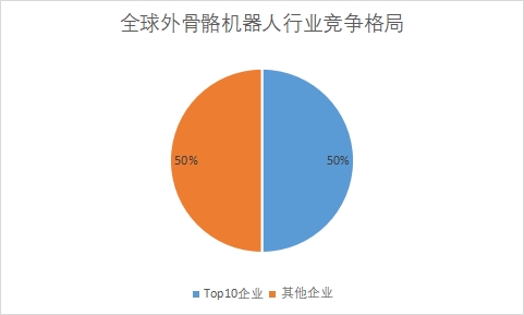 全球外骨骼機(jī)器人行業(yè)分析 全球外骨骼機(jī)器人行業(yè)分析