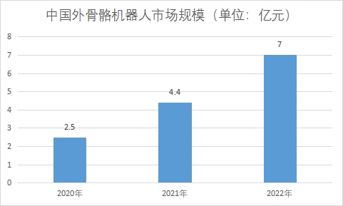 中國外骨骼機器人市場研究 中國外骨骼機器人市場研究