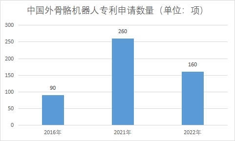 中國外骨骼機器人市場研究 中國外骨骼機器人市場研究