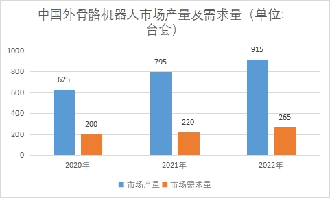 中國外骨骼機器人市場研究 中國外骨骼機器人市場研究