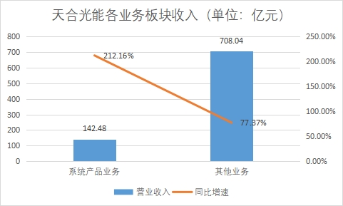 中國分布式光伏行業(yè)發(fā)展格局及重點企業(yè)調(diào)研
