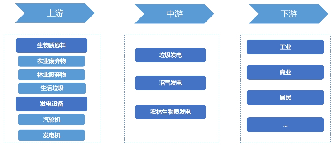 全球及中國生物質(zhì)能發(fā)電行業(yè)發(fā)展現(xiàn)狀及前景分析
