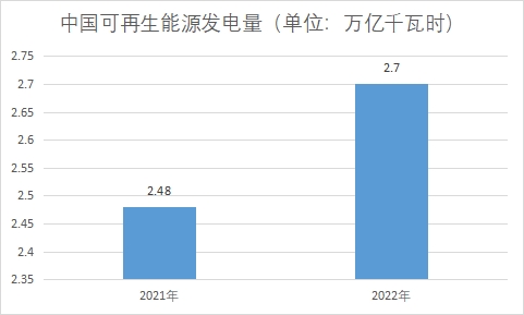 中國生物質(zhì)能發(fā)電行業(yè)發(fā)展機遇及趨勢預測 中國生物質(zhì)能發(fā)電行業(yè)發(fā)展機遇及趨勢預測