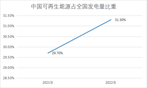 中國生物質(zhì)能發(fā)電行業(yè)發(fā)展機遇及趨勢預測 中國生物質(zhì)能發(fā)電行業(yè)發(fā)展機遇及趨勢預測
