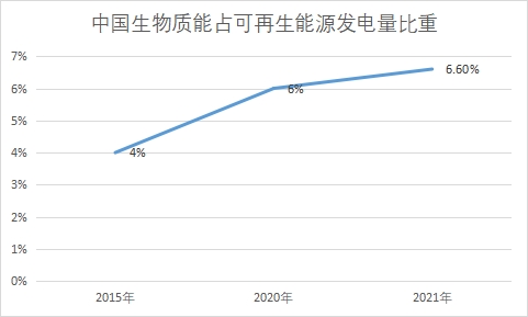 中國生物質(zhì)能發(fā)電行業(yè)發(fā)展機遇及趨勢預測 中國生物質(zhì)能發(fā)電行業(yè)發(fā)展機遇及趨勢預測
