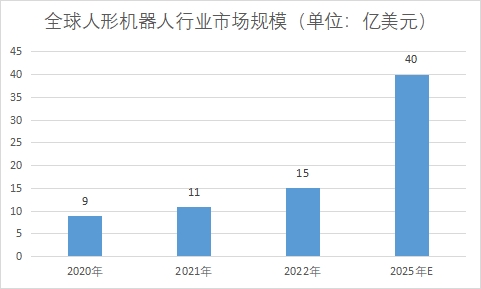 全球人形機(jī)器人行業(yè)發(fā)展現(xiàn)狀及前景分析 全球人形機(jī)器人行業(yè)發(fā)展現(xiàn)狀及前景分析
