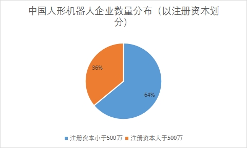 中國(guó)人形機(jī)器人行業(yè)競(jìng)爭(zhēng)格局及重點(diǎn)企業(yè)調(diào)研 中國(guó)人形機(jī)器人行業(yè)競(jìng)爭(zhēng)格局及重點(diǎn)企業(yè)調(diào)研