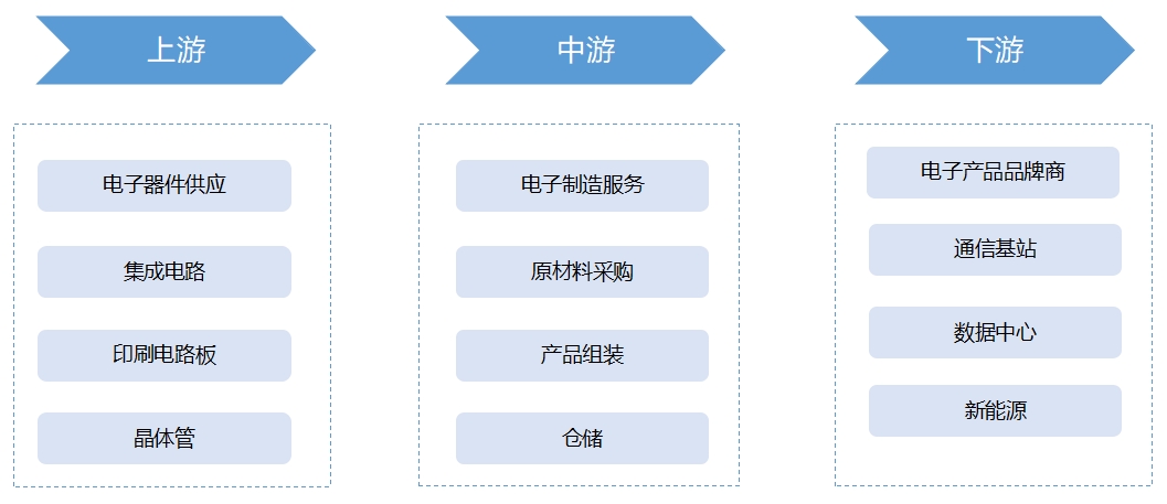 全球電子制造服務(wù)(EMS)行業(yè)發(fā)展現(xiàn)狀及前景<a href= 全球電子制造服務(wù)(EMS)行業(yè)發(fā)展現(xiàn)狀及前景分析報告