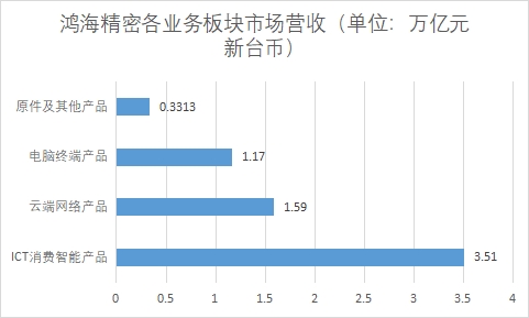 中國電子制造服務(wù)(EMS)行業(yè)競爭格局及重點企業(yè)調(diào)研 中國電子制造服務(wù)(EMS)行業(yè)競爭格局及重點企業(yè)調(diào)研