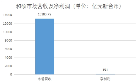 中國電子制造服務(wù)(EMS)行業(yè)競爭格局及重點企業(yè)調(diào)研 中國電子制造服務(wù)(EMS)行業(yè)競爭格局及重點企業(yè)調(diào)研