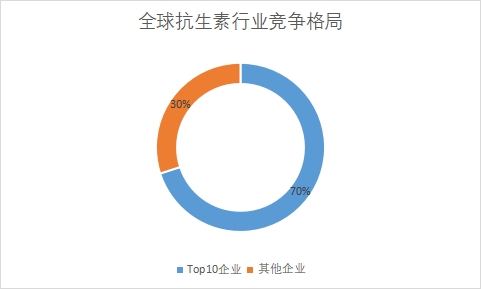 全球抗生素行業(yè)發(fā)展現(xiàn)狀及前景分析報告 全球抗生素行業(yè)發(fā)展現(xiàn)狀及前景分析報告