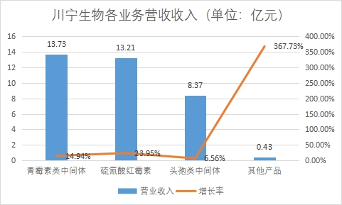 中國(guó)抗生素行業(yè)競(jìng)爭(zhēng)格局及重點(diǎn)企業(yè)研究 中國(guó)抗生素行業(yè)競(jìng)爭(zhēng)格局及重點(diǎn)企業(yè)研究
