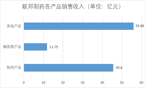 中國(guó)抗生素行業(yè)競(jìng)爭(zhēng)格局及重點(diǎn)企業(yè)研究 中國(guó)抗生素行業(yè)競(jìng)爭(zhēng)格局及重點(diǎn)企業(yè)研究