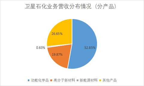 中國丙烯酸行業(yè)競爭格局及重點企業(yè)研究