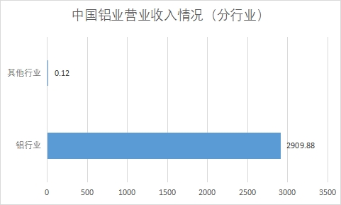 中國鎵行業(yè)發(fā)展格局及重點(diǎn)企業(yè)調(diào)研