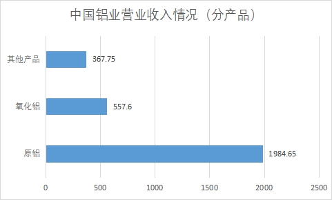 中國鎵行業(yè)發(fā)展格局及重點(diǎn)企業(yè)調(diào)研