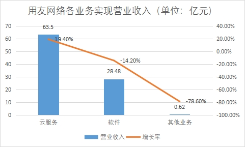 中國SaaS（軟件即服務(wù)）行業(yè)競爭格局及重點企業(yè)經(jīng)營情況