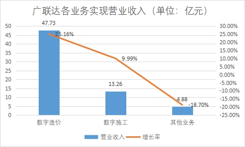 中國SaaS（軟件即服務(wù)）行業(yè)競爭格局及重點企業(yè)經(jīng)營情況