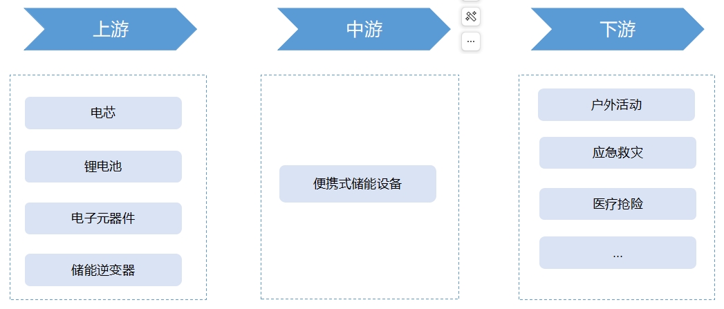 全球便攜式儲(chǔ)能行業(yè)發(fā)展現(xiàn)狀及前景分析報(bào)告