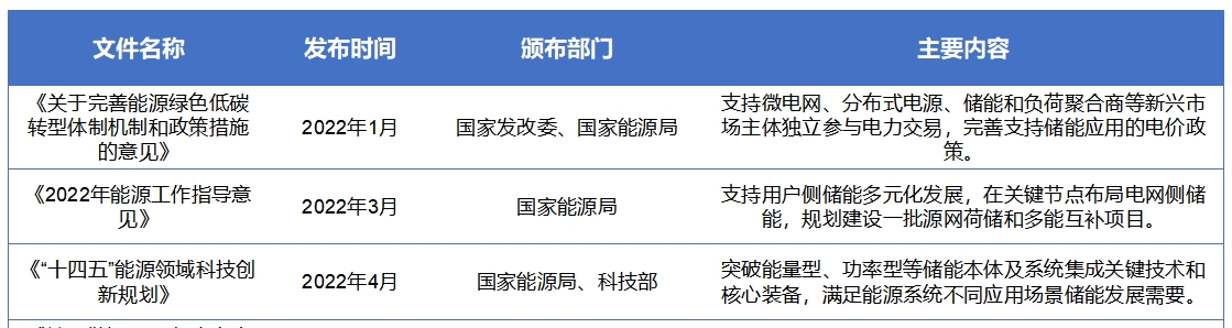 中國便攜式儲能市場發(fā)展現(xiàn)狀研究報(bào)告