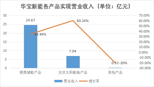 中國便攜式儲能行業(yè)競爭格局及重點企業(yè)調研 中國便攜式儲能行業(yè)競爭格局及重點企業(yè)調研