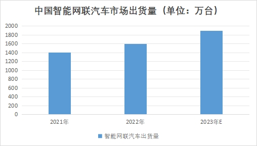 中國(guó)車(chē)路協(xié)同市場(chǎng)研究報(bào)告