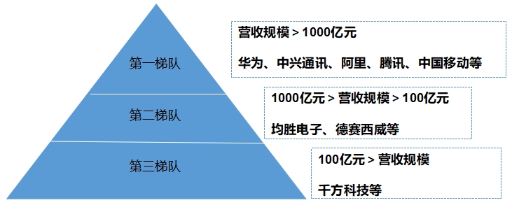 中國車路協(xié)同行業(yè)競爭格局及重點(diǎn)企業(yè)調(diào)研