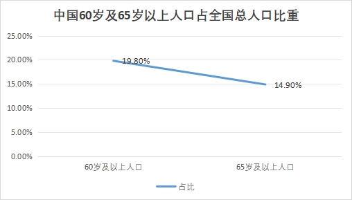 中國心血管系統(tǒng)藥物行業(yè)發(fā)展環(huán)境及機遇預測