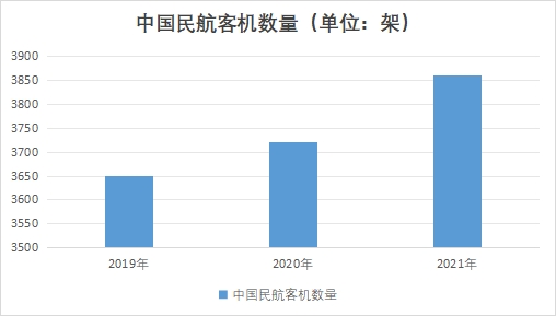 中國航空涂料行業(yè)競爭格局及重點(diǎn)企業(yè)調(diào)研 中國航空涂料行業(yè)競爭格局及重點(diǎn)企業(yè)調(diào)研