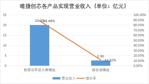 中國射頻前端芯片行業(yè)競爭格局及重點(diǎn)企業(yè)研究 中國射頻前端芯片行業(yè)競爭格局及重點(diǎn)企業(yè)研究